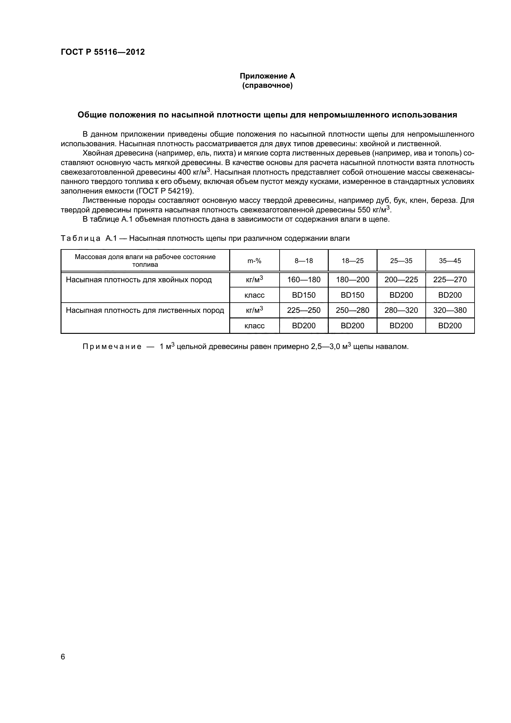 ГОСТ Р 55116-2012