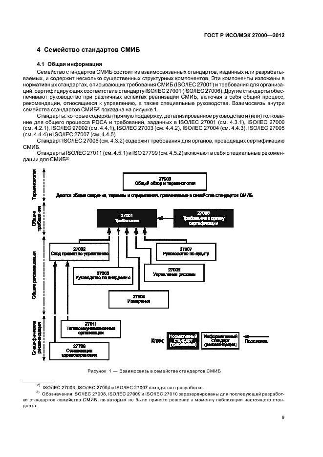 ГОСТ Р ИСО/МЭК 27000-2012