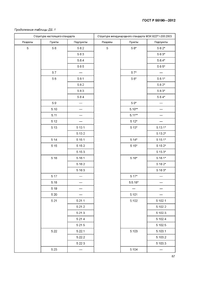 ГОСТ Р 55190-2012