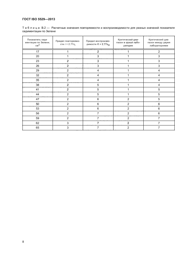 ГОСТ ISO 5529-2013