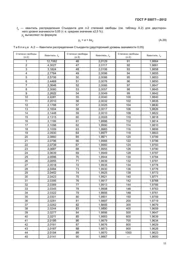 ГОСТ Р 55077-2012