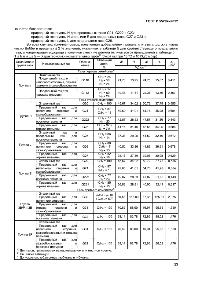 ГОСТ Р 55202-2012