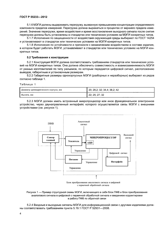 ГОСТ Р 55233-2012