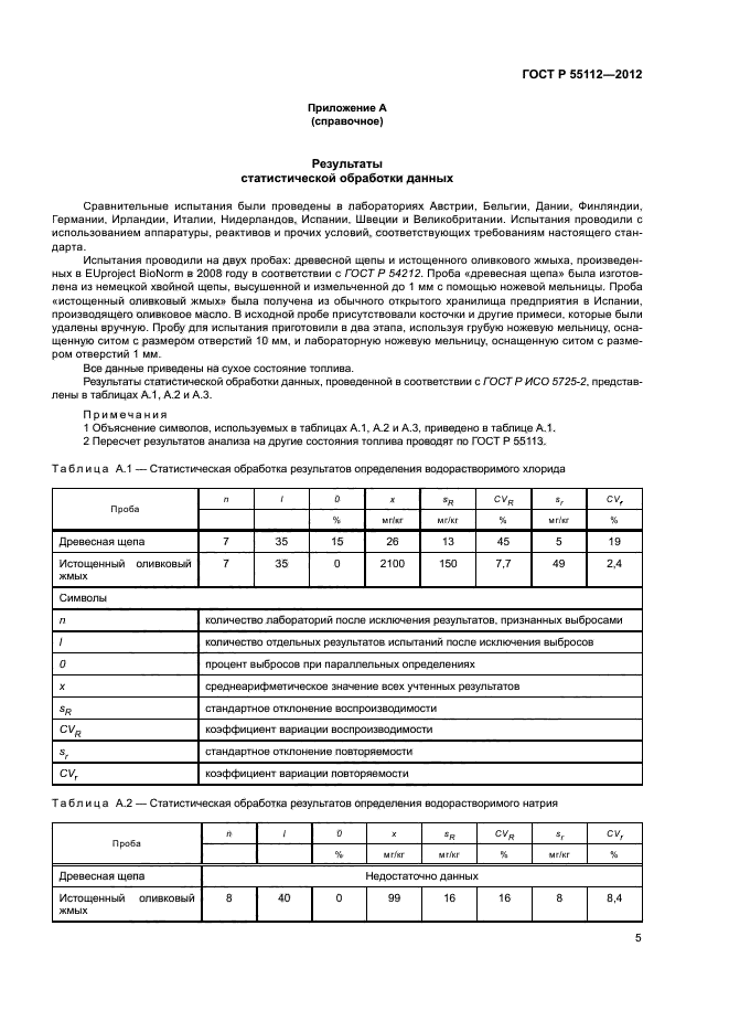 ГОСТ Р 55112-2012