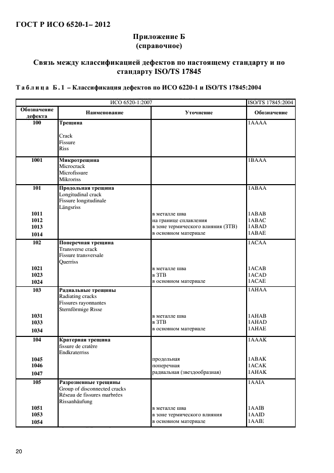 ГОСТ Р ИСО 6520-1-2012