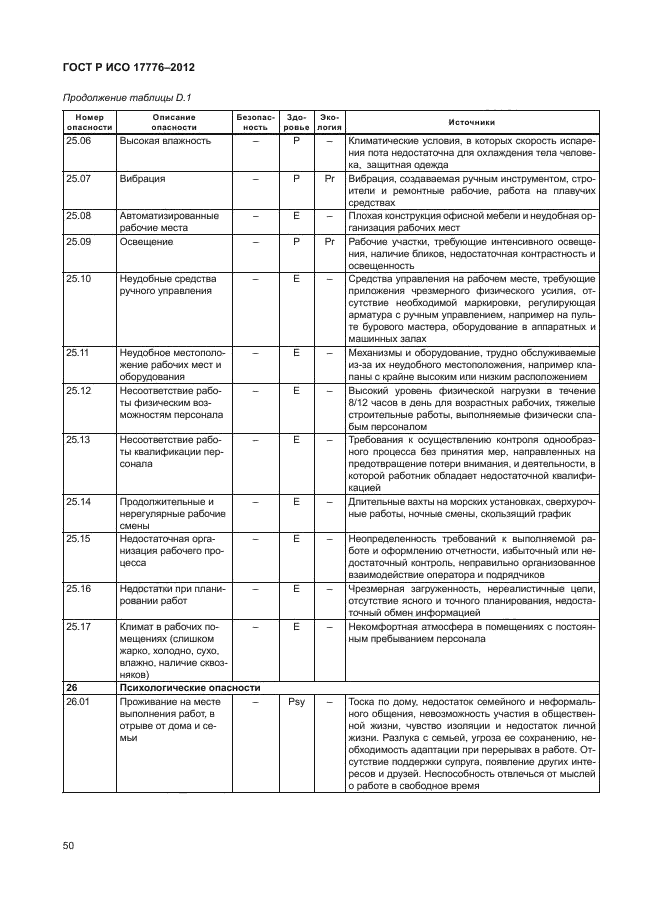 ГОСТ Р ИСО 17776-2012