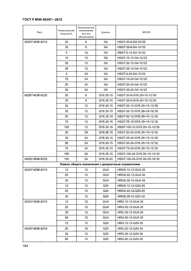 ГОСТ Р МЭК 60357-2012