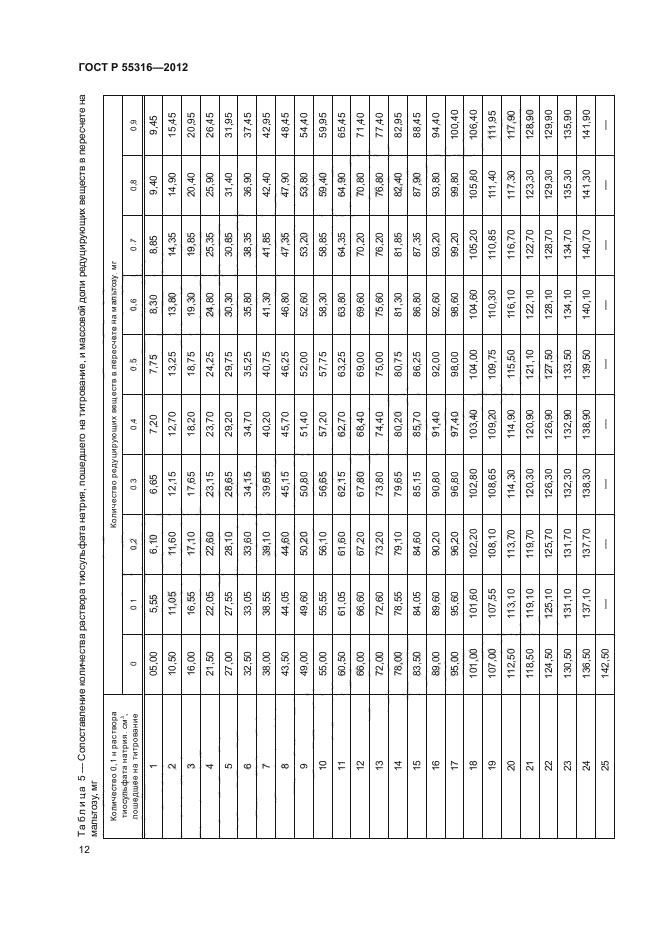 ГОСТ Р 55316-2012