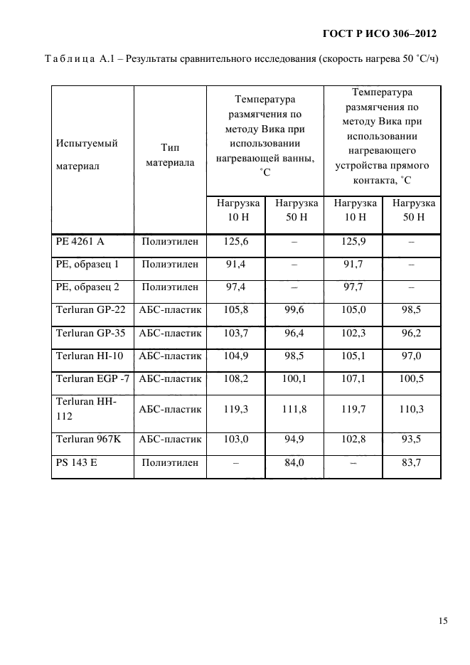 ГОСТ Р ИСО 306-2012