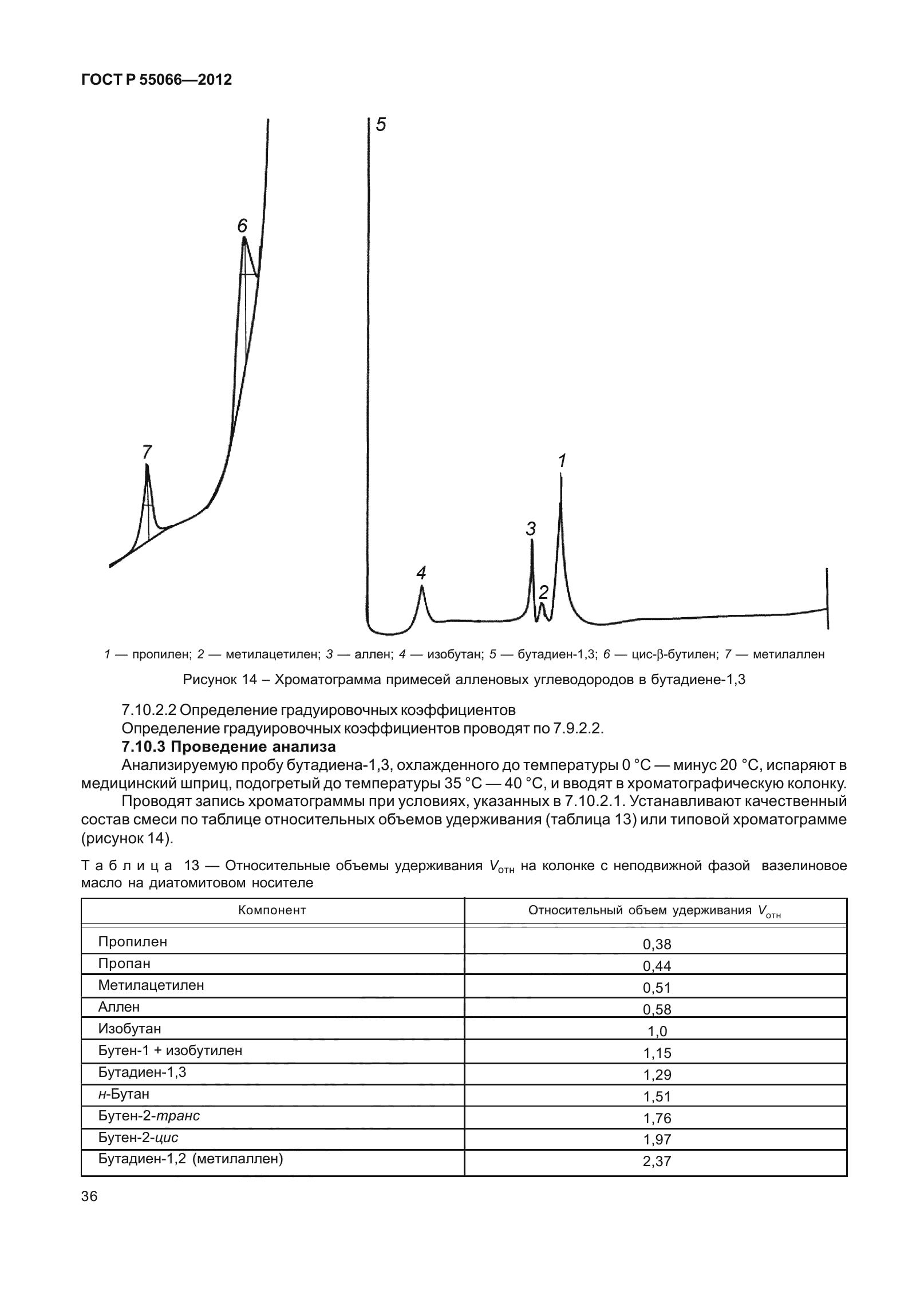 ГОСТ Р 55066-2012