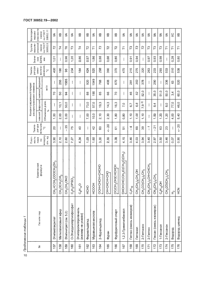 ГОСТ 30852.19-2002