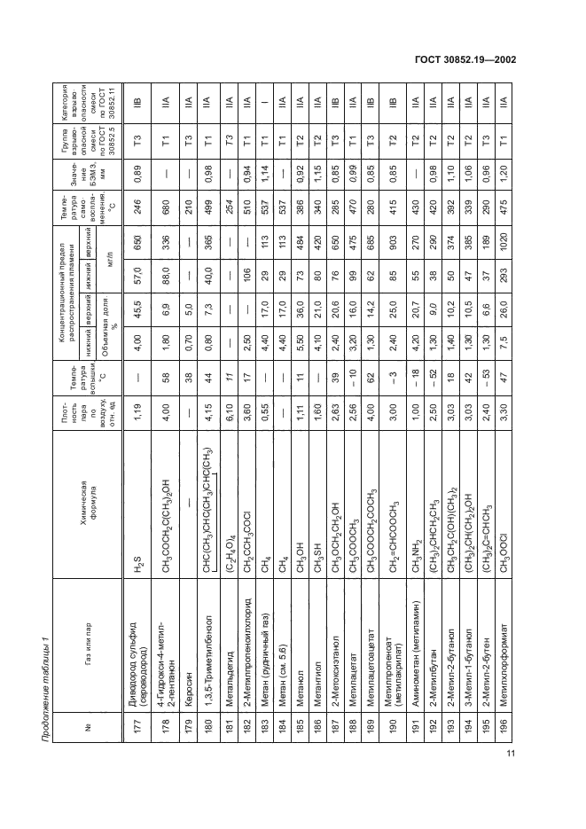 ГОСТ 30852.19-2002