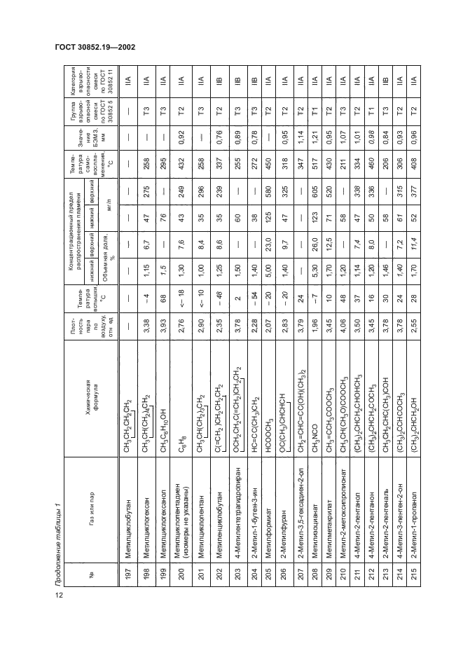 ГОСТ 30852.19-2002