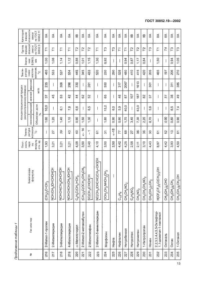 ГОСТ 30852.19-2002