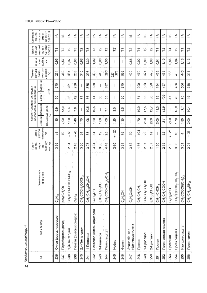 ГОСТ 30852.19-2002