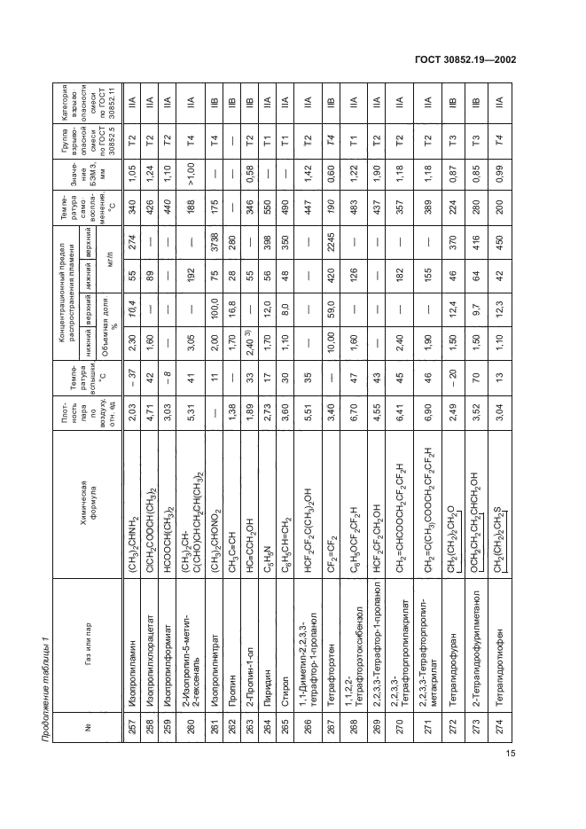 ГОСТ 30852.19-2002