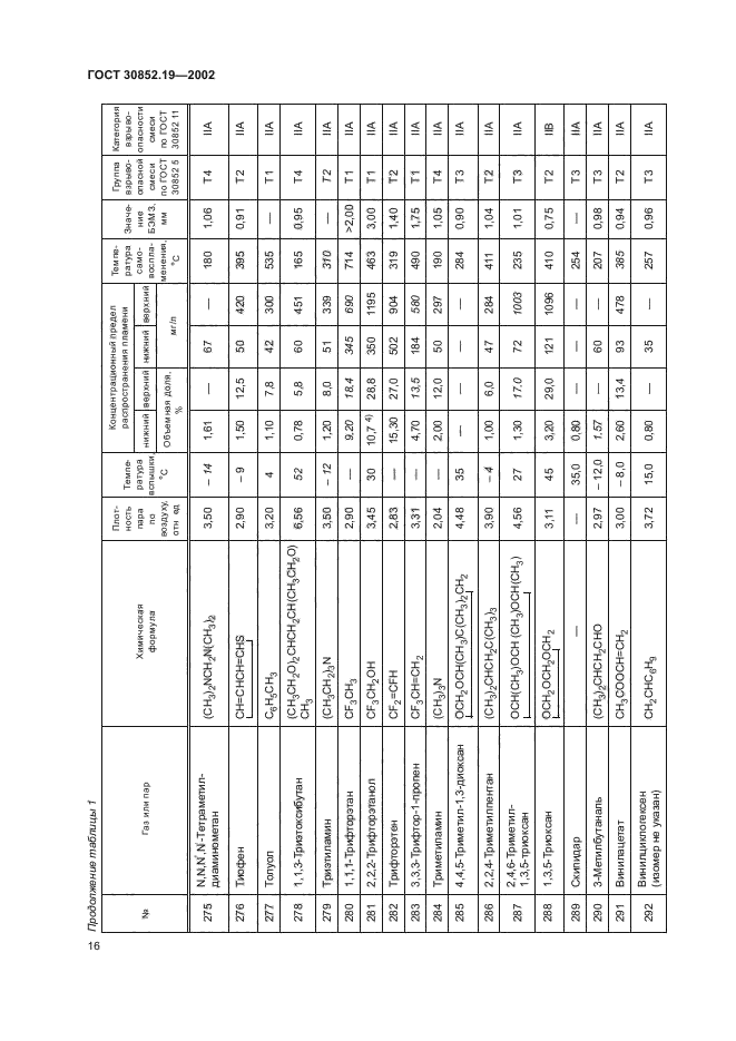 ГОСТ 30852.19-2002