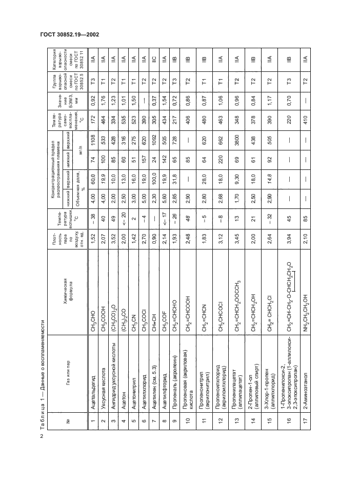 ГОСТ 30852.19-2002