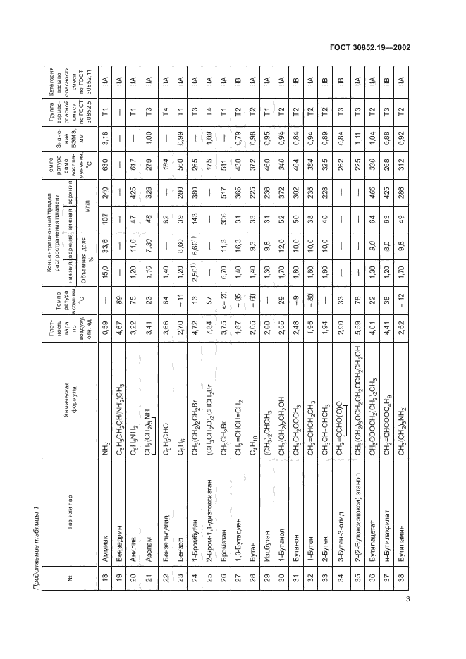 ГОСТ 30852.19-2002