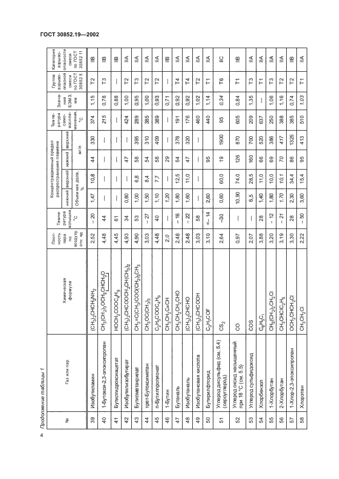 ГОСТ 30852.19-2002