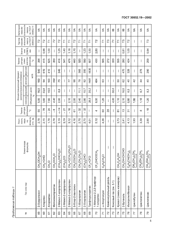 ГОСТ 30852.19-2002