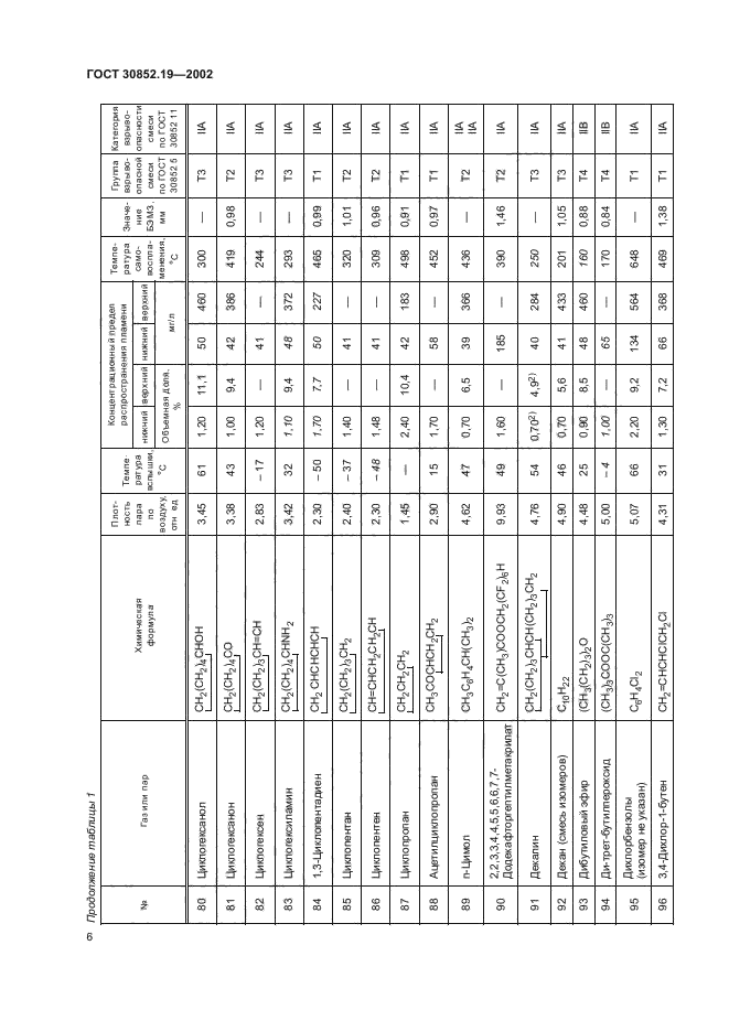 ГОСТ 30852.19-2002