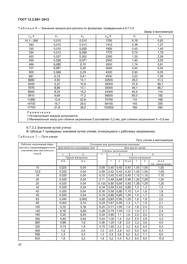 ГОСТ 12.2.091-2012