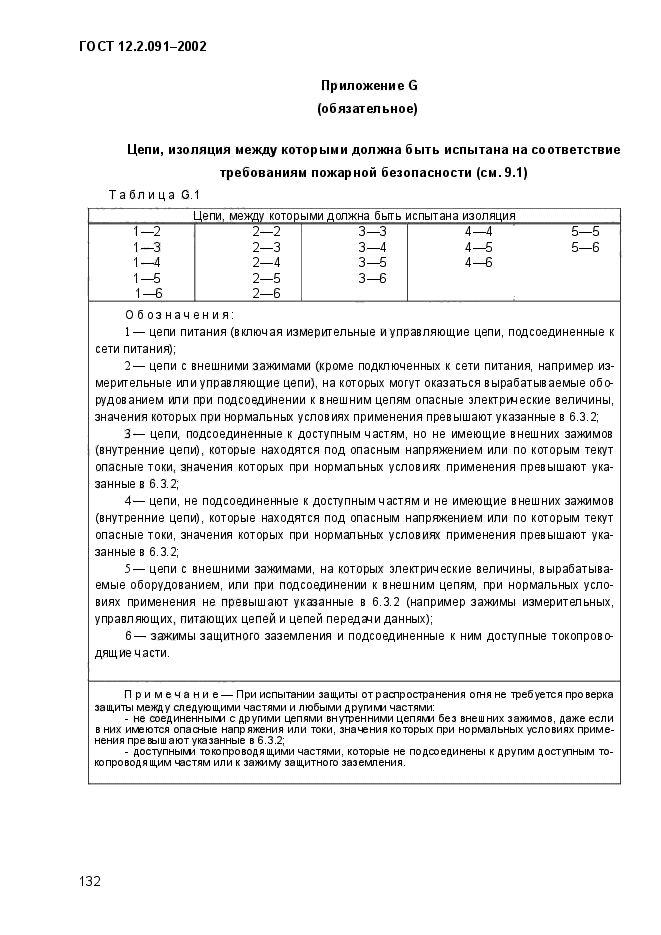 ГОСТ 12.2.091-2002