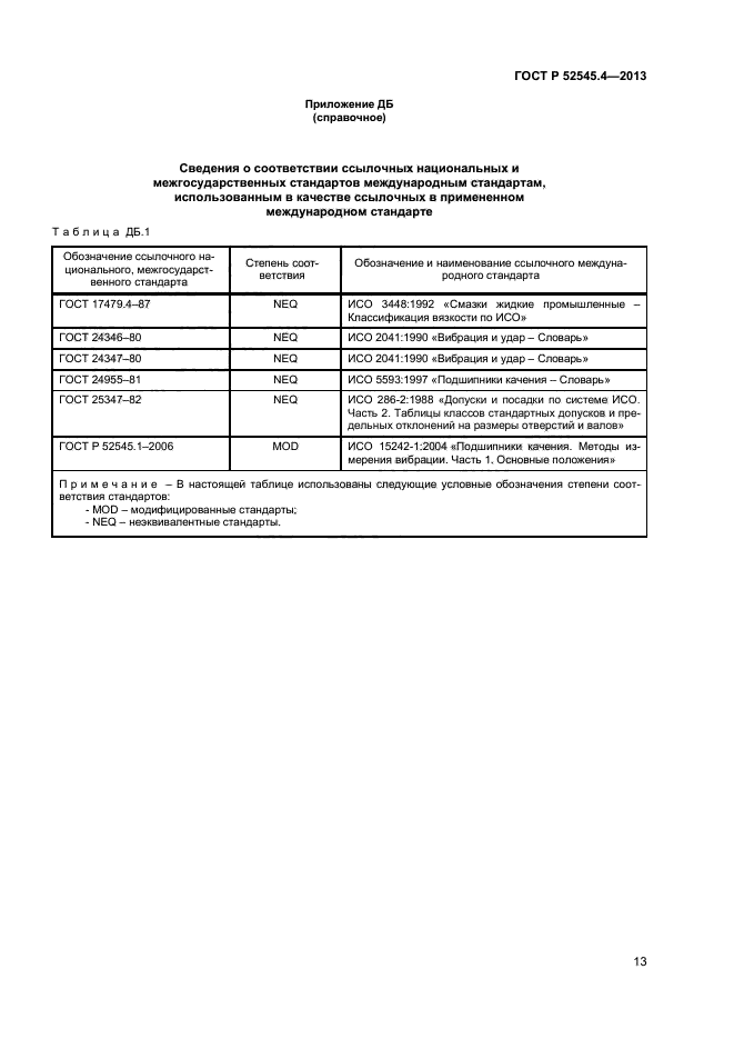 ГОСТ Р 52545.4-2013