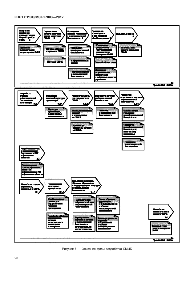 ГОСТ Р ИСО/МЭК 27003-2012