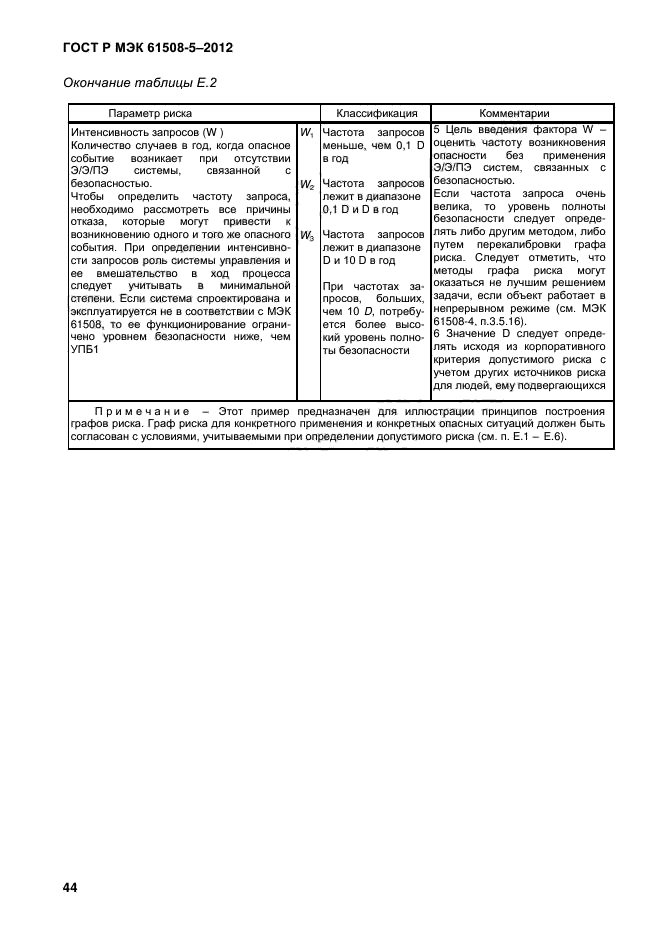 ГОСТ Р МЭК 61508-5-2012