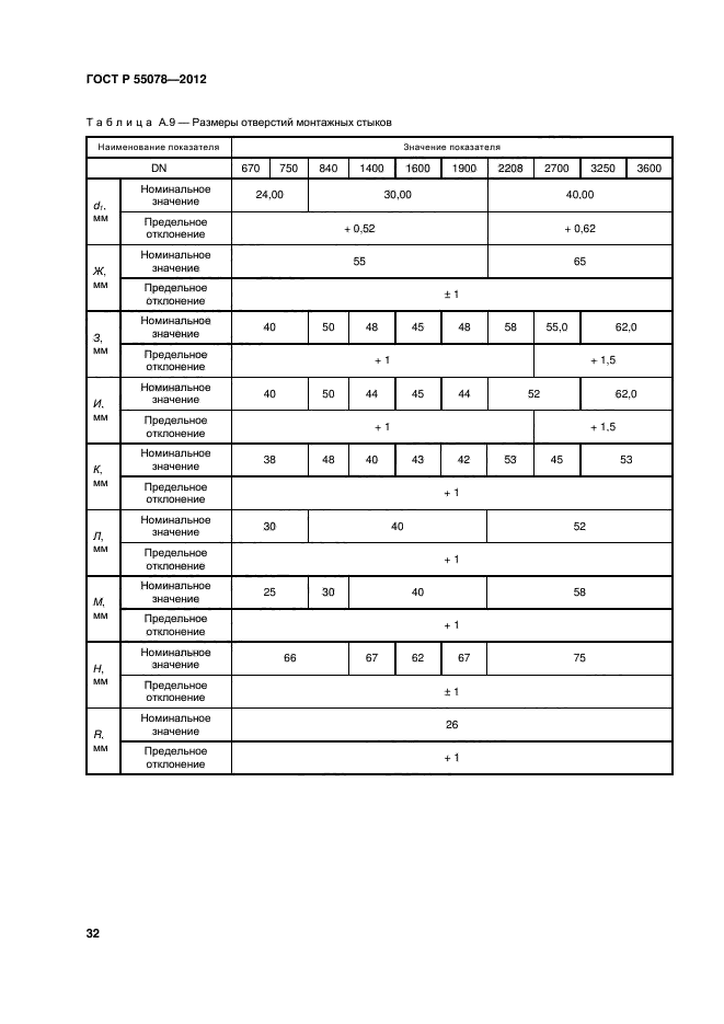 ГОСТ Р 55078-2012