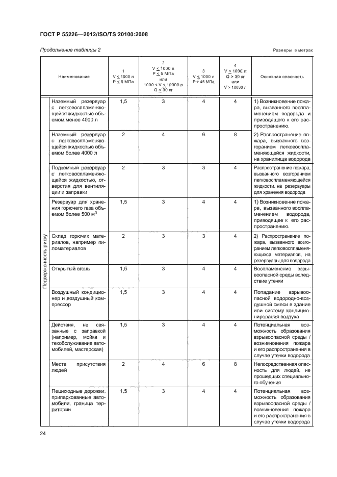 ГОСТ Р 55226-2012