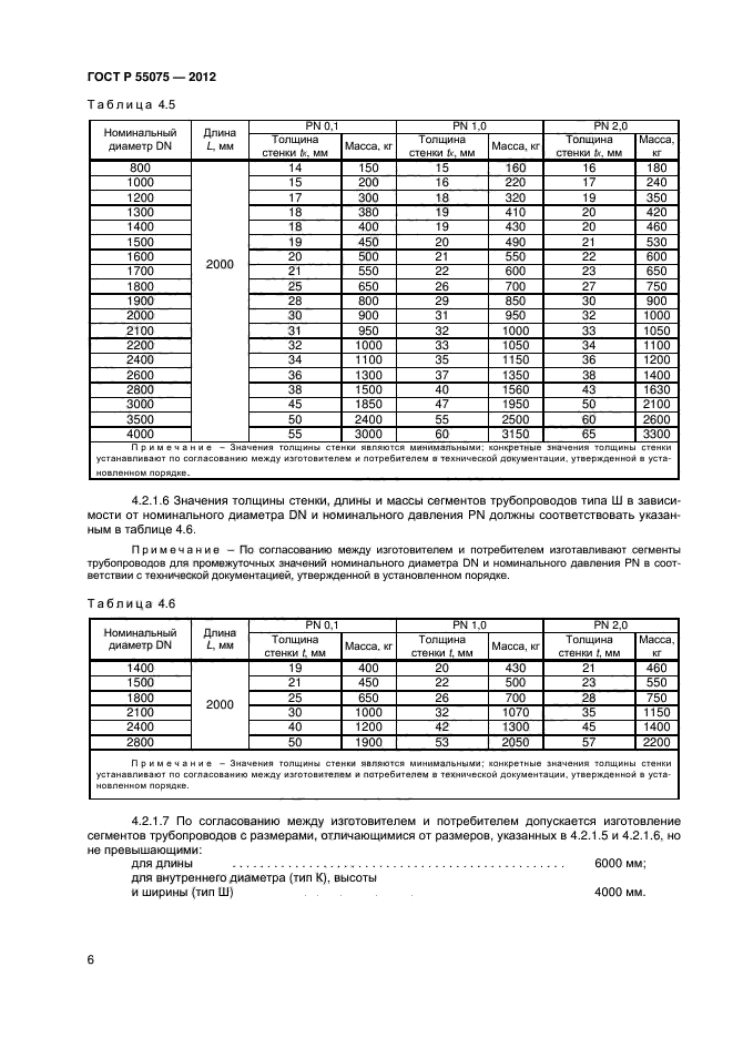 ГОСТ Р 55075-2012