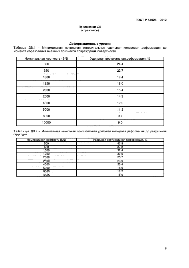 ГОСТ Р 54926-2012