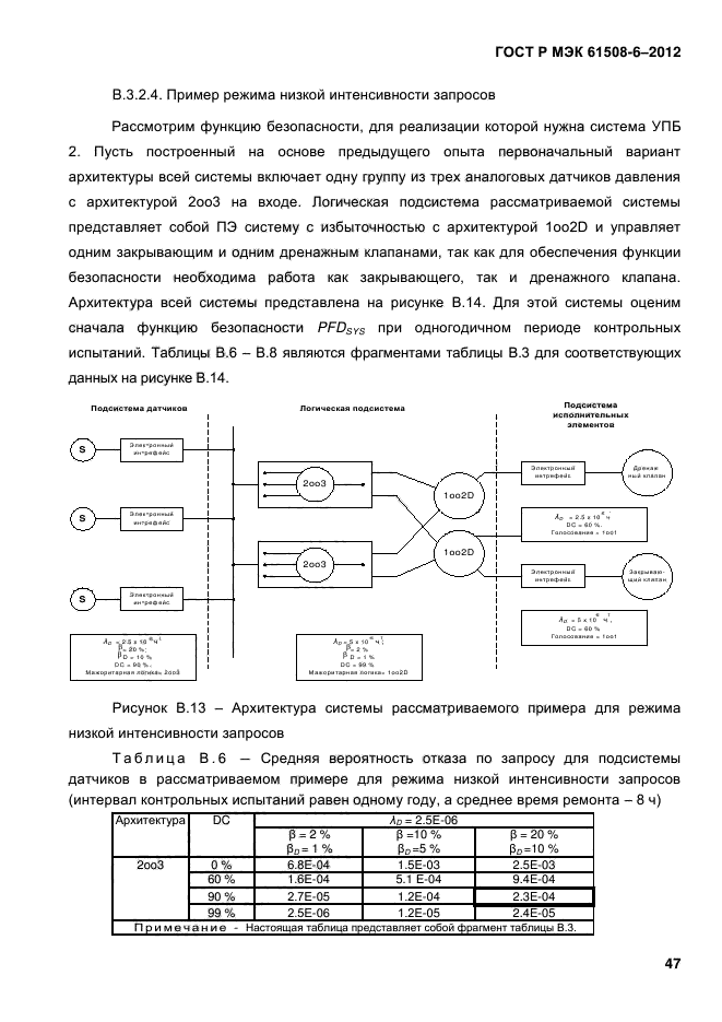 ГОСТ Р МЭК 61508-6-2012