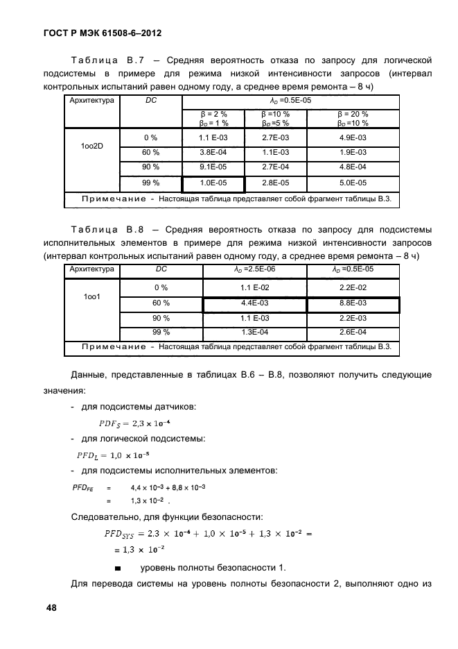 ГОСТ Р МЭК 61508-6-2012