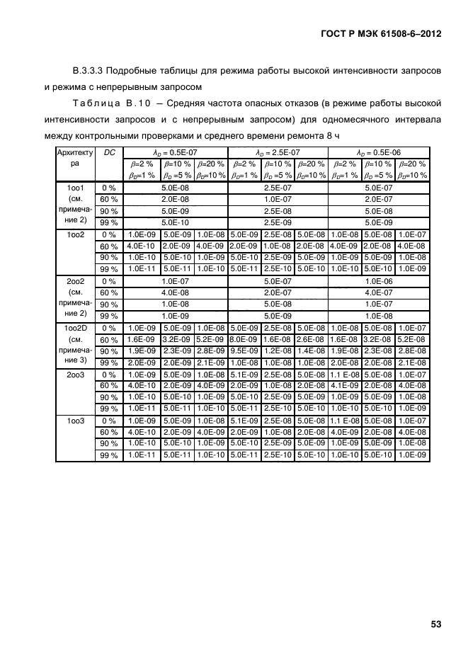 ГОСТ Р МЭК 61508-6-2012