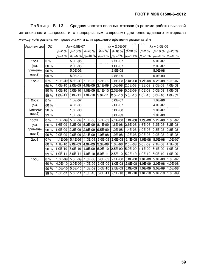 ГОСТ Р МЭК 61508-6-2012
