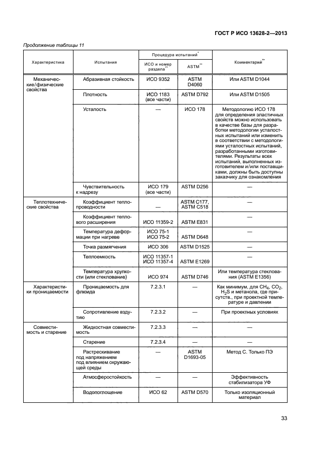 ГОСТ Р ИСО 13628-2-2013