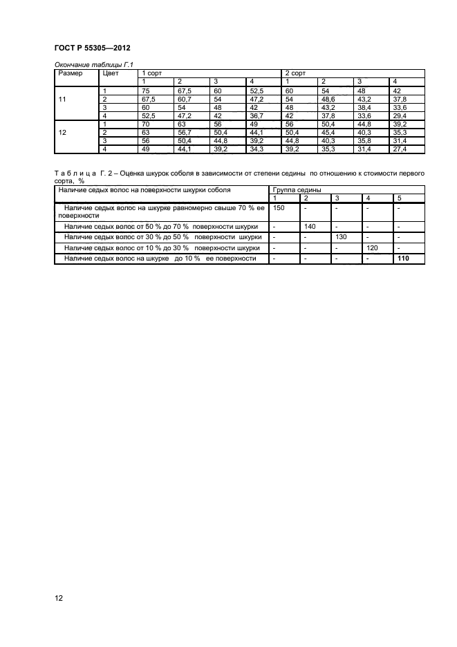 ГОСТ Р 55305-2012