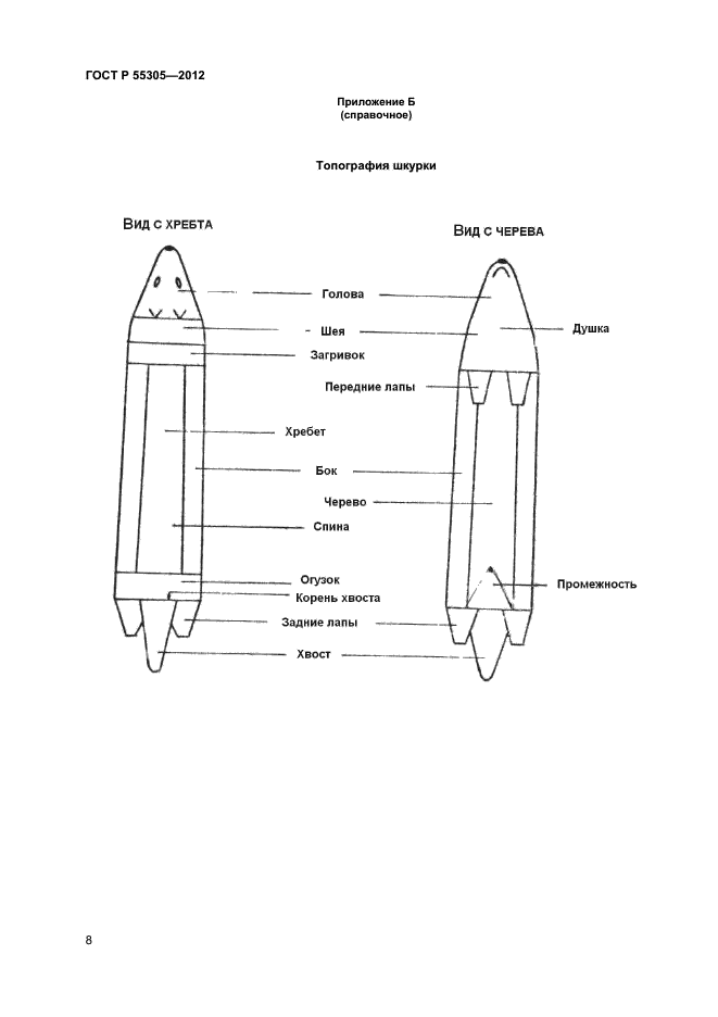 ГОСТ Р 55305-2012