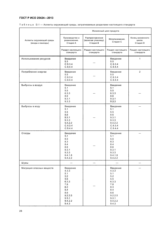 ГОСТ Р ИСО 25424-2013