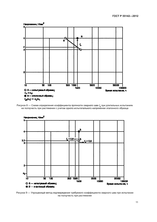 ГОСТ Р 55142-2012