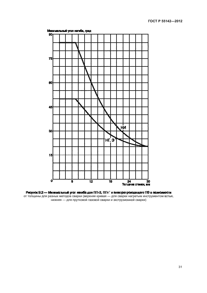 ГОСТ Р 55142-2012