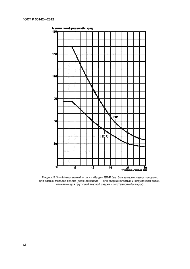 ГОСТ Р 55142-2012