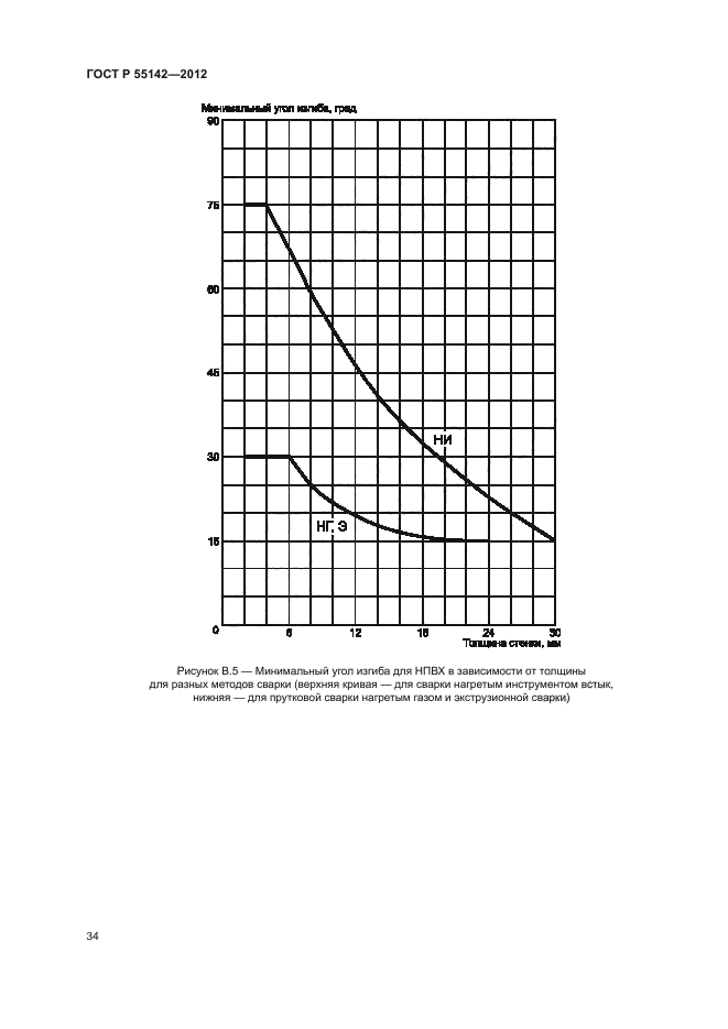 ГОСТ Р 55142-2012