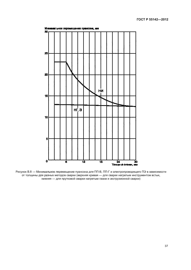 ГОСТ Р 55142-2012