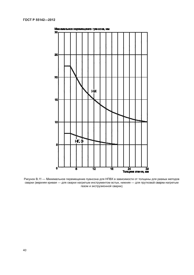 ГОСТ Р 55142-2012