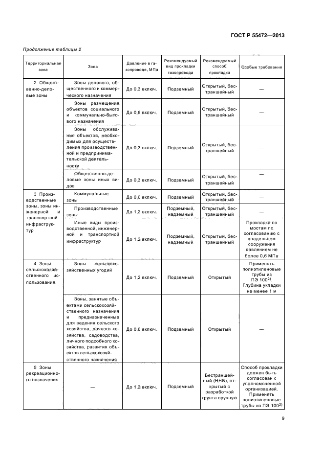 ГОСТ Р 55472-2013